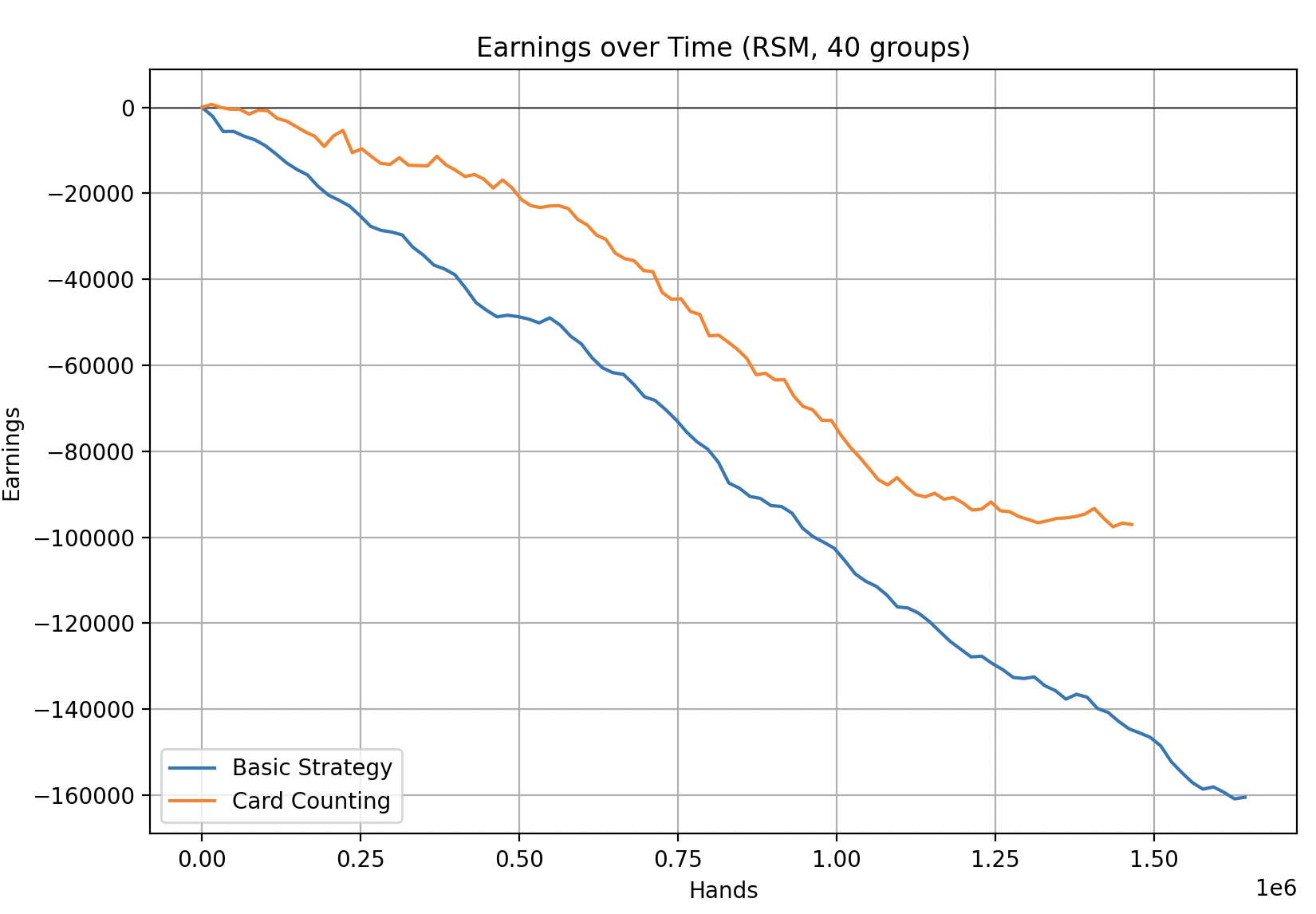 RSM - 40 groups